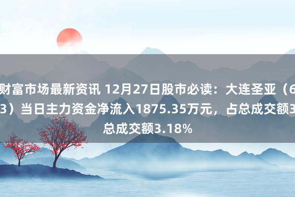 财富市场最新资讯 12月27日股市必读：大连圣亚（600593）当日主力资金净流入1875.35万元，占总成交额3.18%