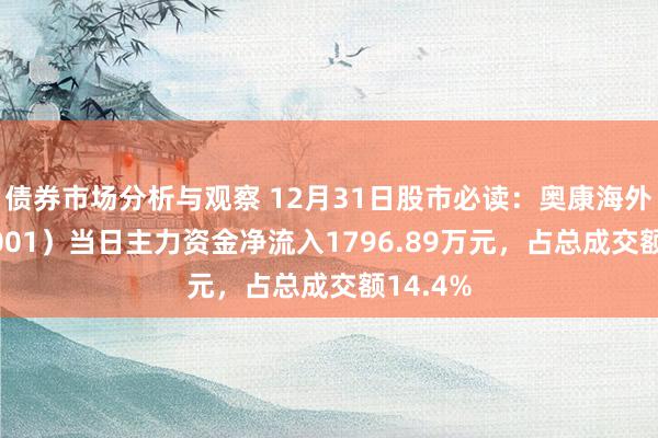 债券市场分析与观察 12月31日股市必读：奥康海外（603001）当日主力资金净流入1796.89万元，占总成交额14.4%