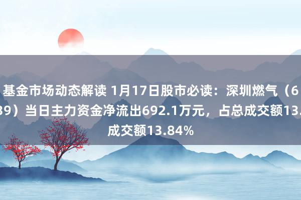 基金市场动态解读 1月17日股市必读：深圳燃气（601139）当日主力资金净流出692.1万元，占总成交额13.84%