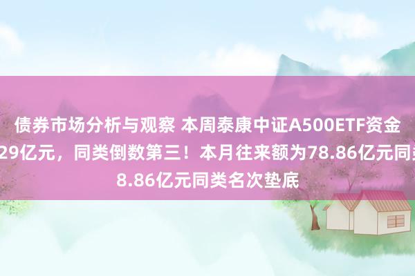 债券市场分析与观察 本周泰康中证A500ETF资金净流入14.29亿元，同类倒数第三！本月往来额为78.86亿元同类名次垫底