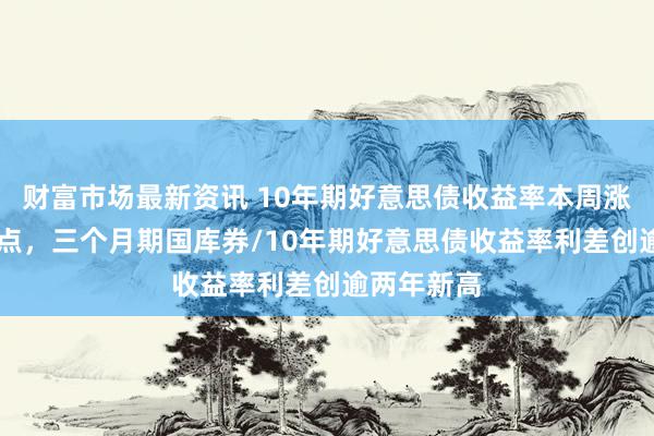 财富市场最新资讯 10年期好意思债收益率本周涨约10个基点，三个月期国库券/10年期好意思债收益率利差创逾两年新高